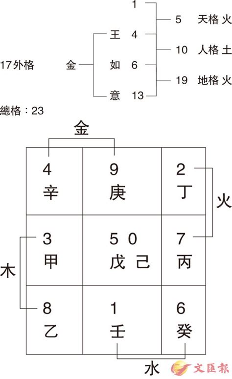 姓名學 34劃|【姓名筆畫34】別再苦惱姓名運勢！34筆劃姓名筆畫解析，揭開。